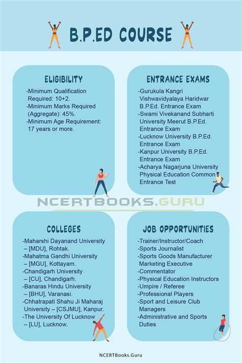 B.P.Ed Course .